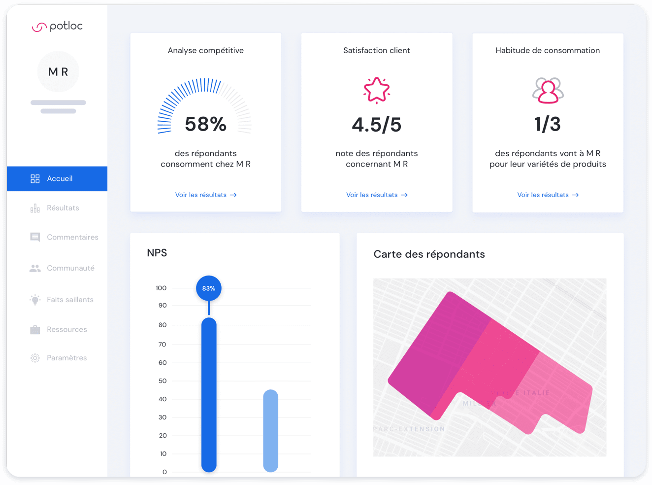 Dashboard insights Dashboard Potloc montrant des insights d'analyse de compétition, satisfaction clientèle, habitudes consommateurs et le lieu de vie des clients