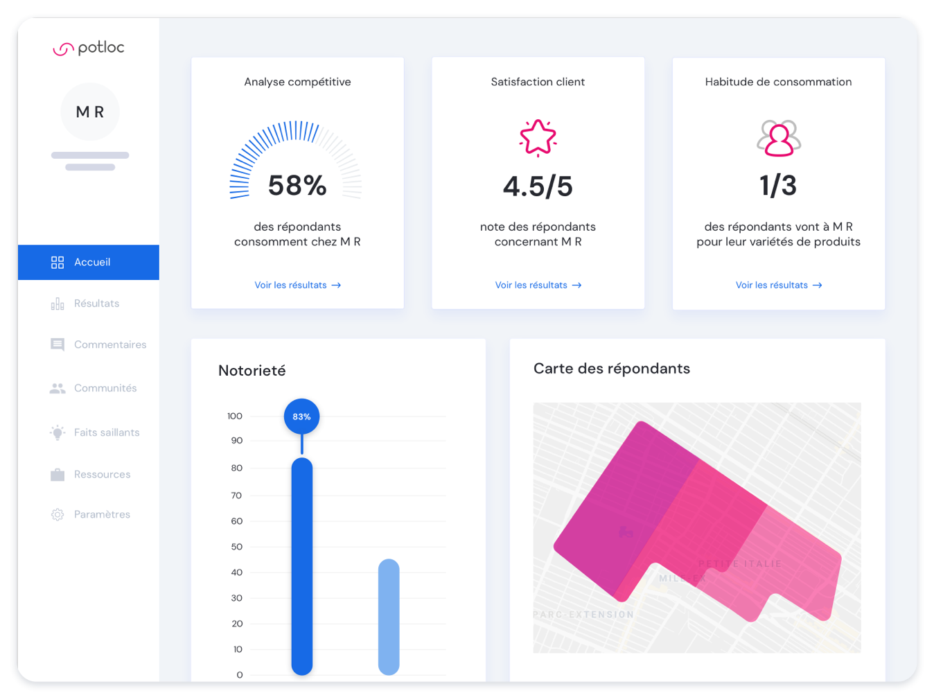 Dashboard insights Dashboard Potloc montrant des insights d'analyse de compétition, satisfaction clientèle, habitudes consommateurs et le lieu de vie des clients